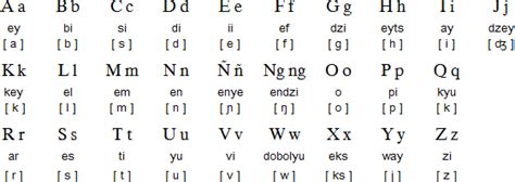 alpabetong filipino letters|Filipino language, alphabet and pronunciation .